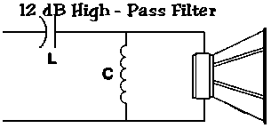 12dB/octave High-Pass Filter