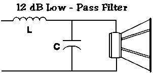 12dB/octave Low-Pass Filter