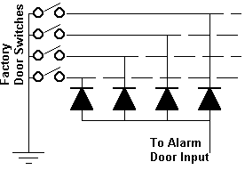 Isolating Door Switches