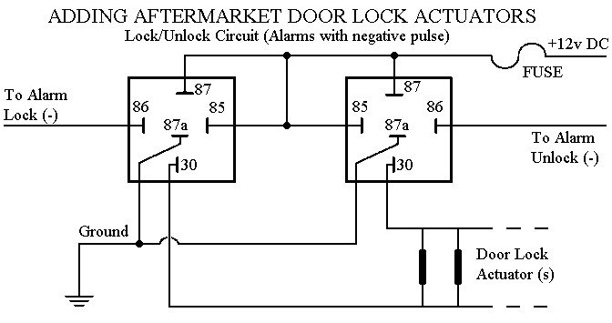 Door Locks Custom Car Stereo Complete Car Audio Building Guide
