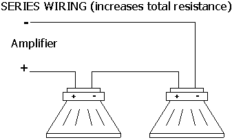 speaker wiring series